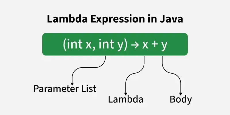 lambda_expression_in_java