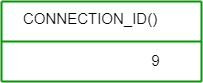 connection