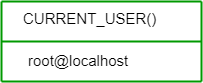 current-user
