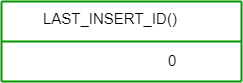 Last-insert