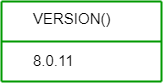 Versions