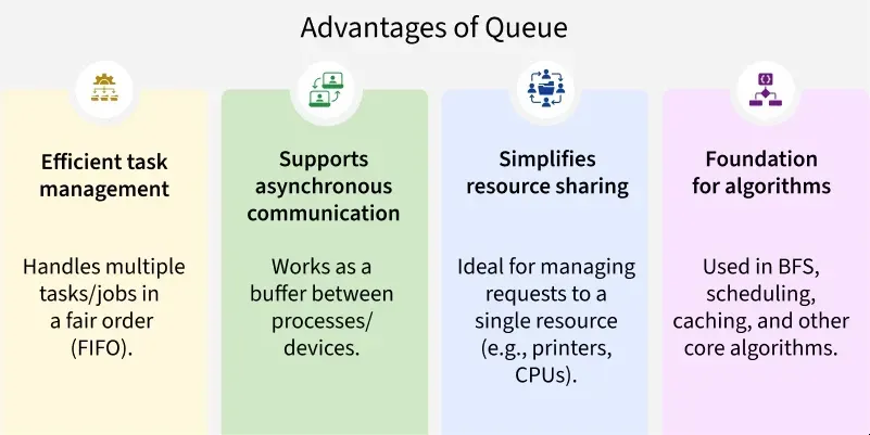Advantages-of-Queue