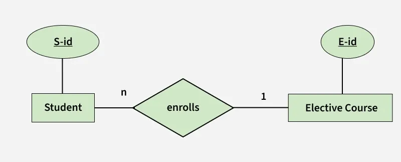e_id