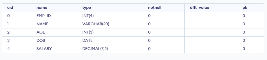 DESC-table