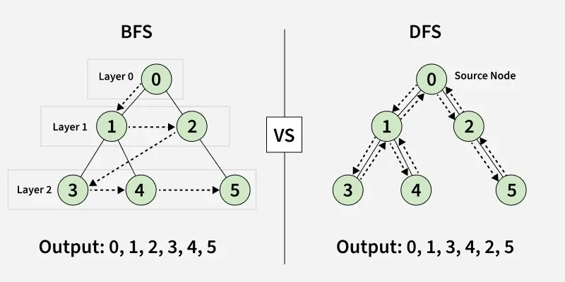 bfs_vs_dfs