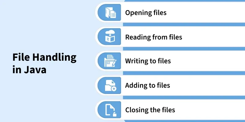 file_handling_in_java_