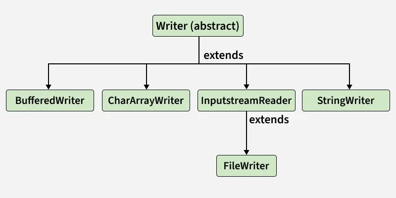 writer_