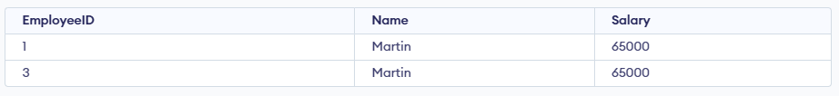 Lowest-salary