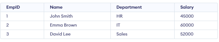 Employees