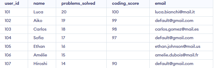 out-5