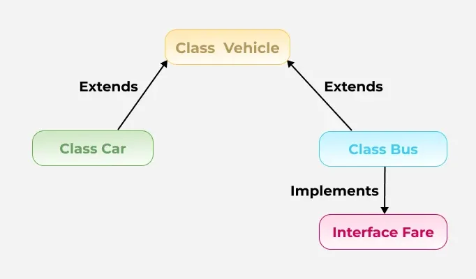inheritence_5