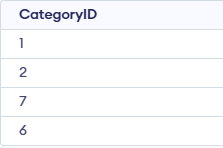 category_id