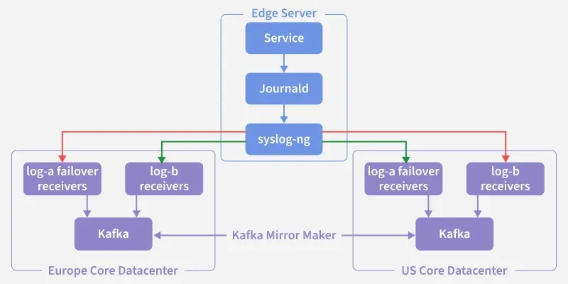 edge_server