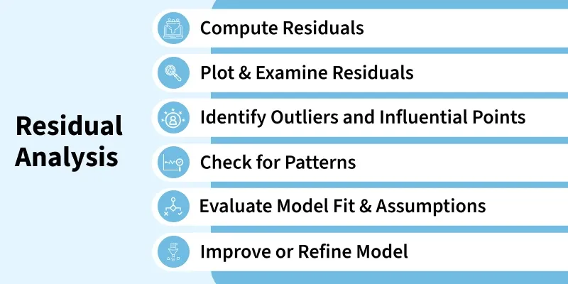 residual_analysis