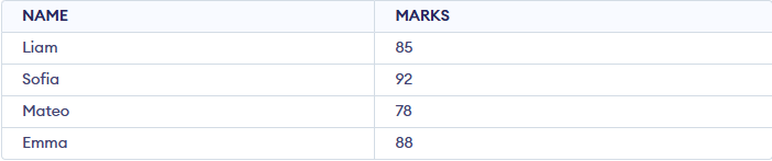 Student_marks