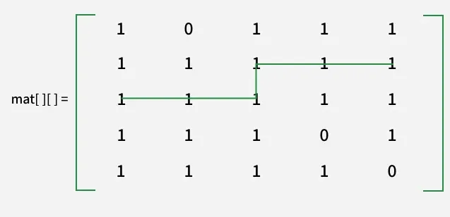 input_matrix