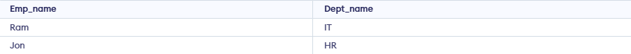Dept_name