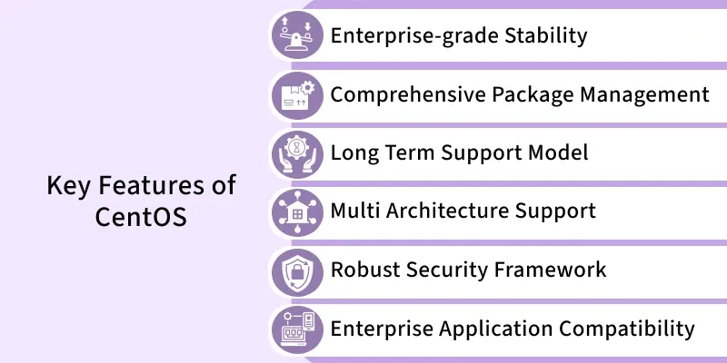 CentOS-Features