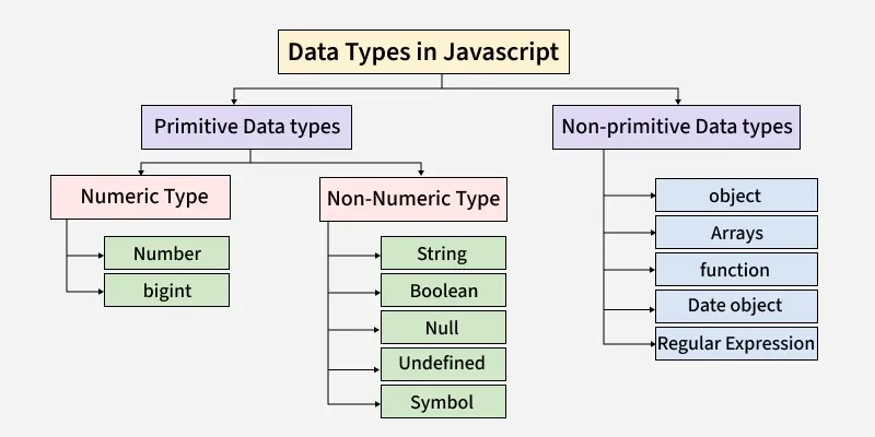 data_types_in_javascript2