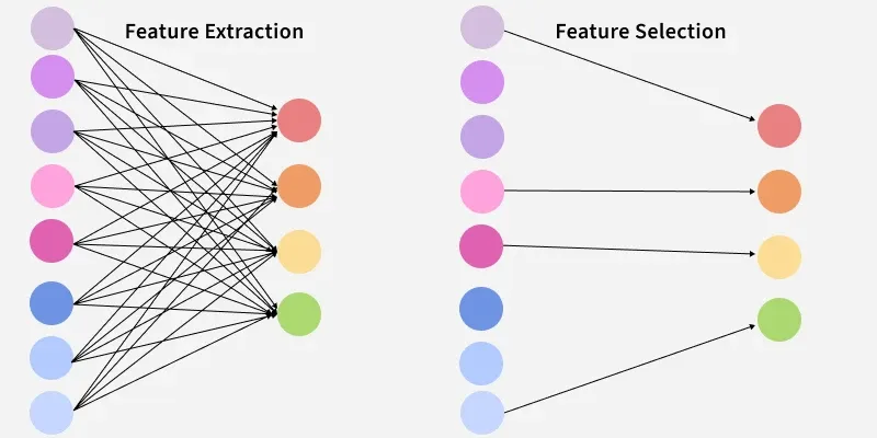 Feature-Selection