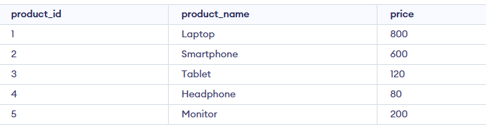 product