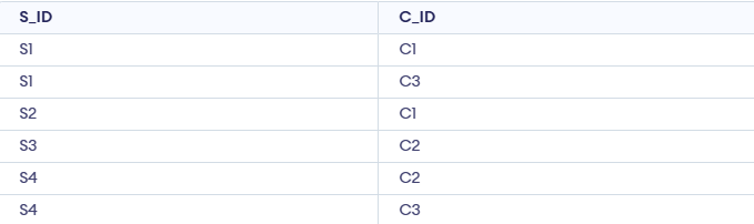 student_course_table
