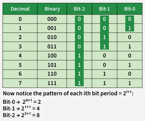 1bits