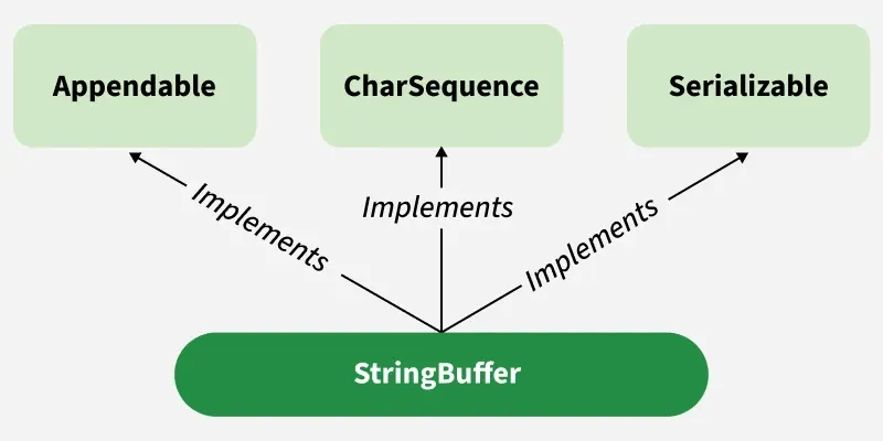 stringbuffer
