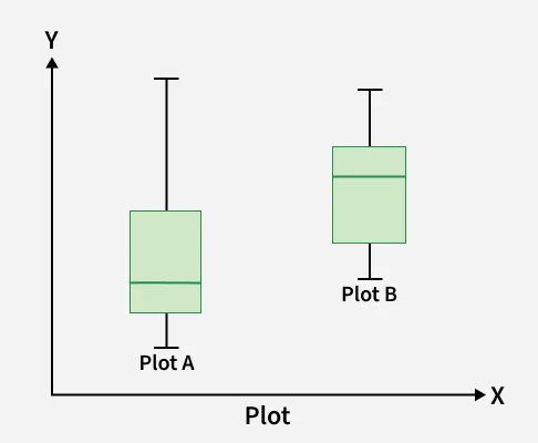 plot
