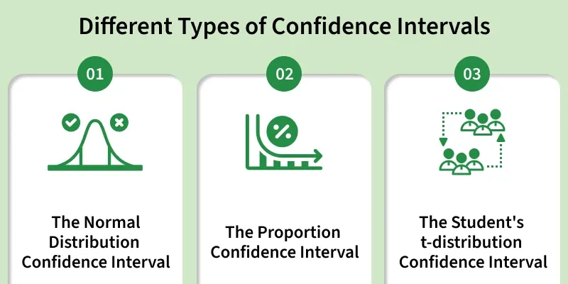 different_types_of_confidence_intervals_