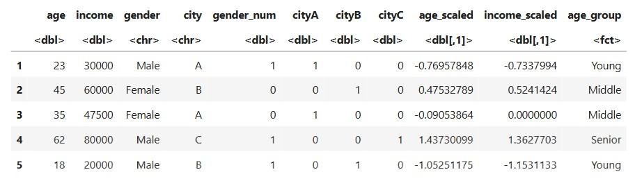 Dataset