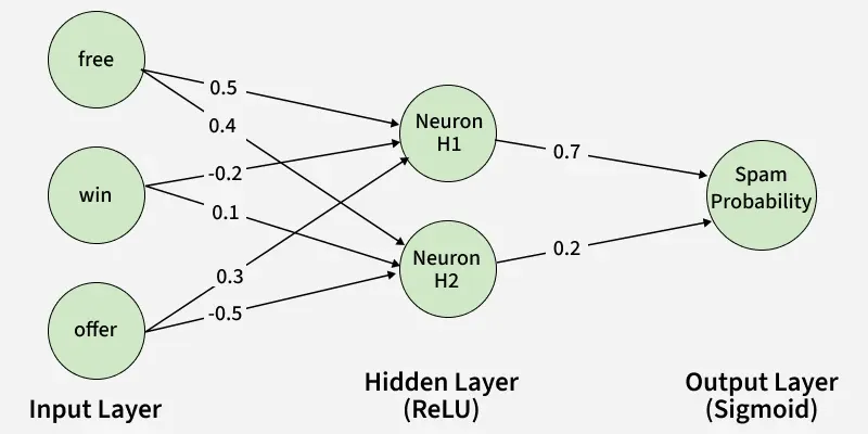 backpropagation_in_neural_network_8