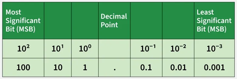 Binary-Number---2
