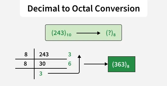 Binary-Number---4
