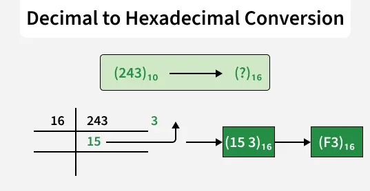 Binary-Number---5