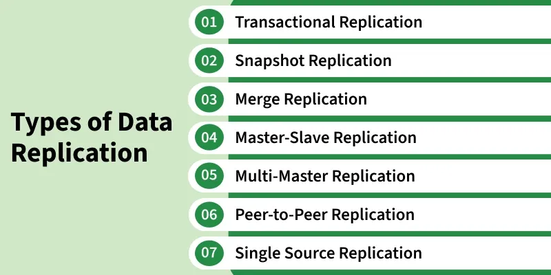 types_of_data_replication_1