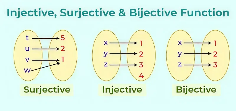 injective