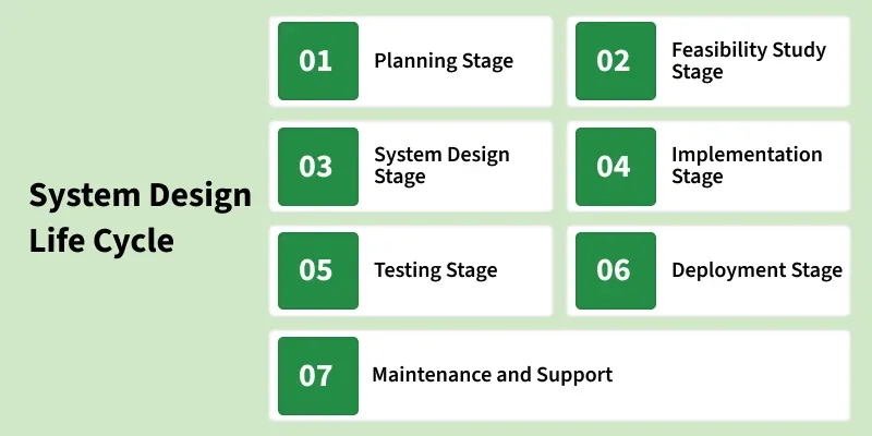 system_design_life_cycle