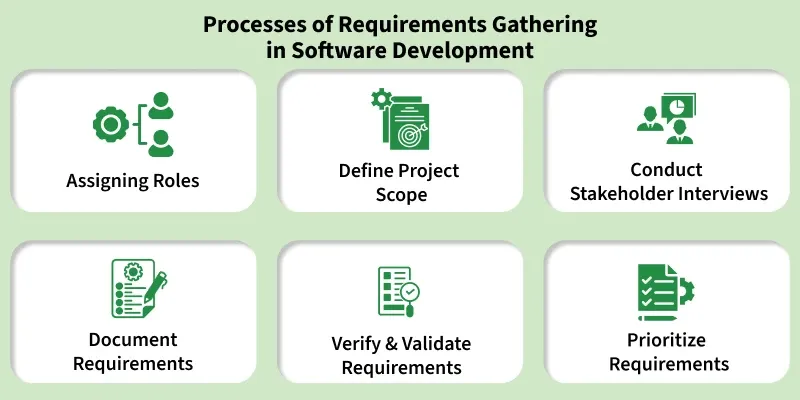 processes_of_requirements_gathering_in_software_development