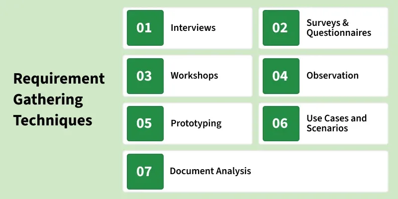requirement_gathering_techniques