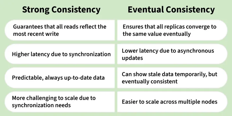 consistency