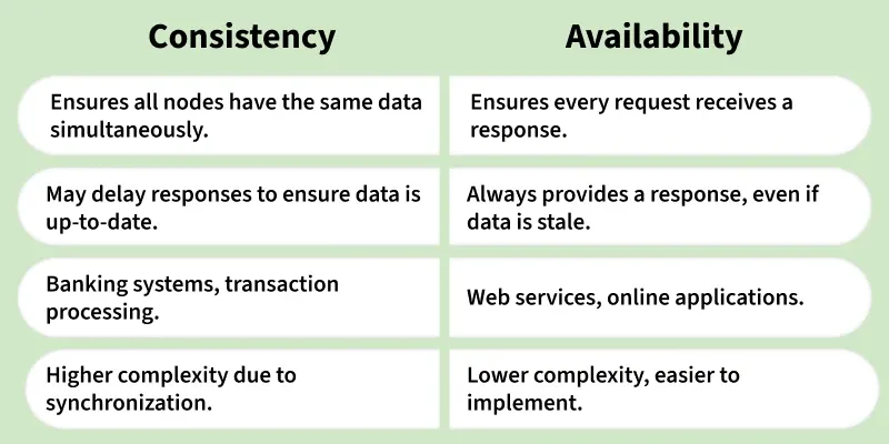 consistency
