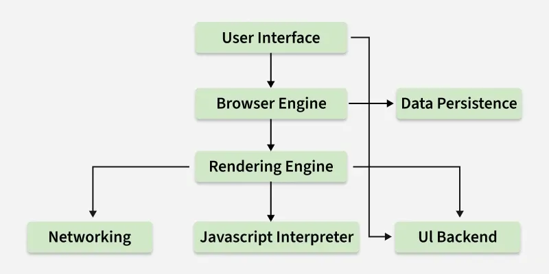 web_browser