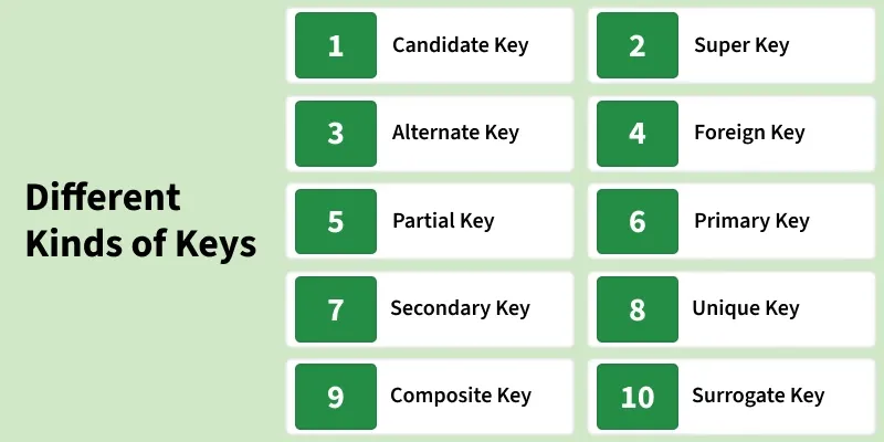 different_kinds_of_keys