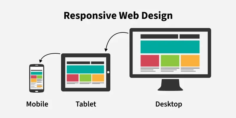 responsive_web_design