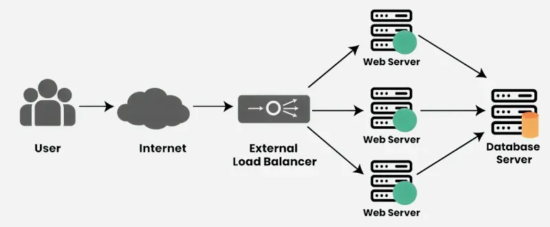 how_load_balancer_works_