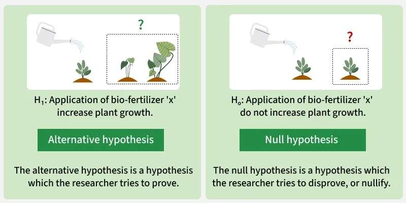 alternative_hypothesis