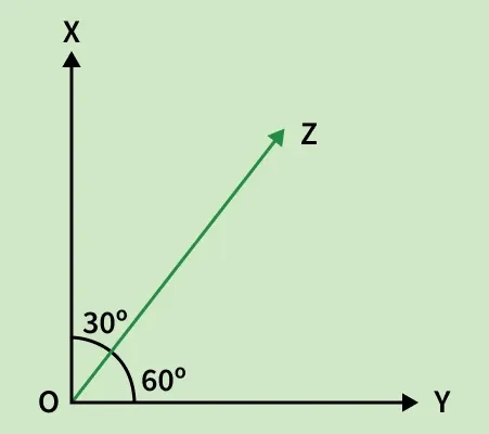 z-