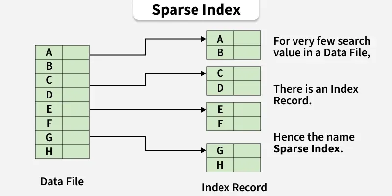 sparse_index1
