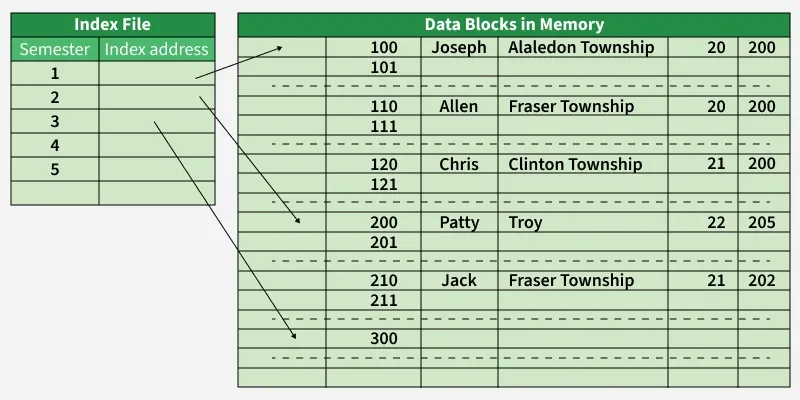data_blocks_in_memory